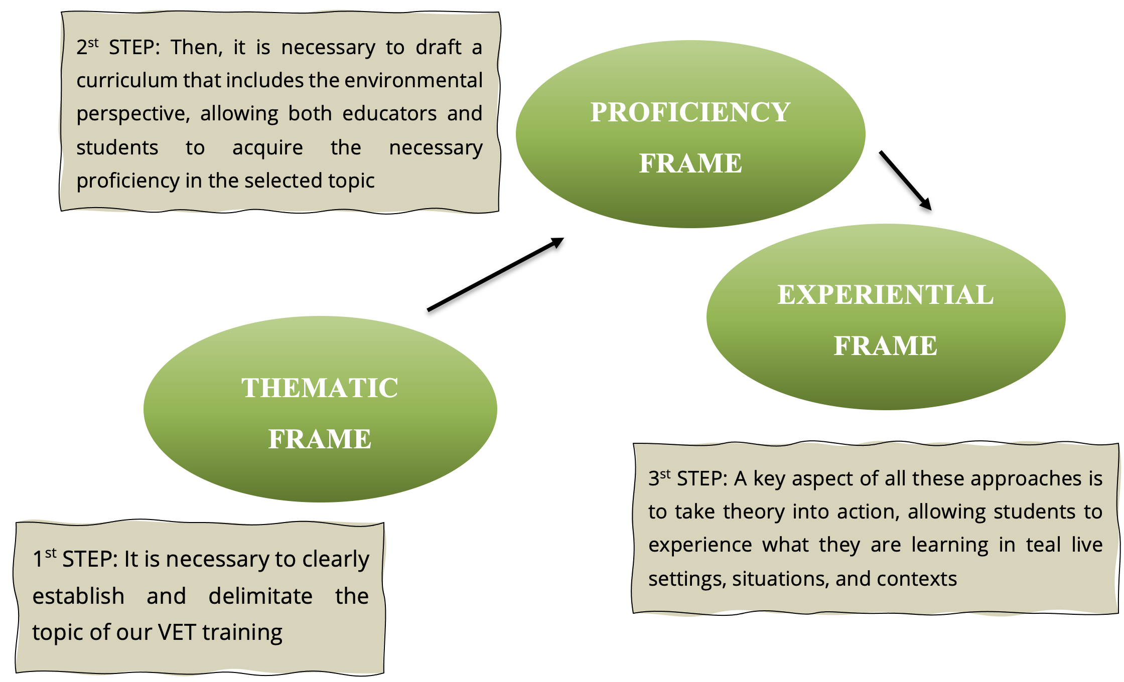 A diagram of a framework

Description automatically generated